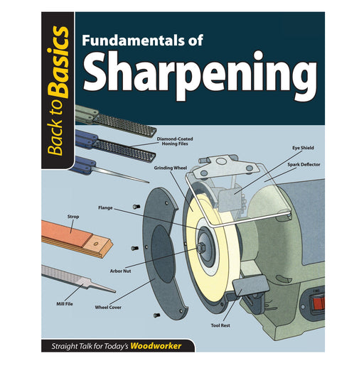 Fundamentals of Sharpening - Back to Basics